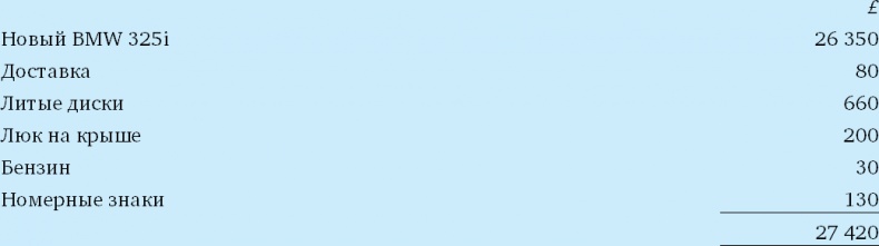 Иллюстрация к книге — Финансовый менеджмент и управленческий учет для руководителей и бизнесменов [i_027.jpg]