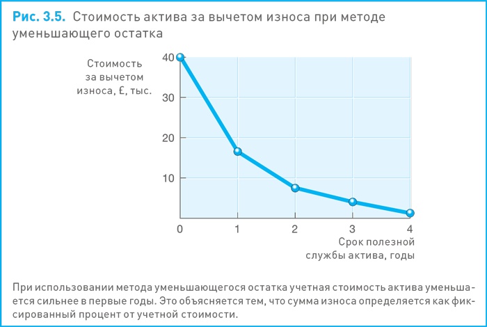 Иллюстрация к книге — Финансовый менеджмент и управленческий учет для руководителей и бизнесменов [i_034.jpg]