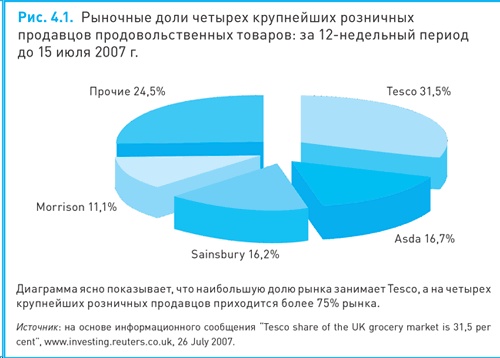 Иллюстрация к книге — Финансовый менеджмент и управленческий учет для руководителей и бизнесменов [i_045.jpg]