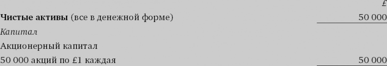 Иллюстрация к книге — Финансовый менеджмент и управленческий учет для руководителей и бизнесменов [i_046.jpg]
