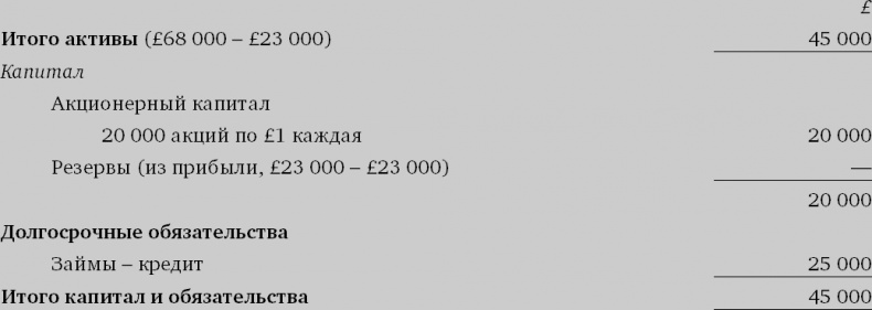 Иллюстрация к книге — Финансовый менеджмент и управленческий учет для руководителей и бизнесменов [i_054.jpg]
