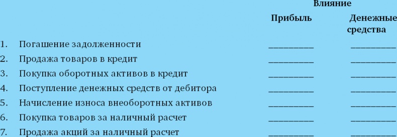 Иллюстрация к книге — Финансовый менеджмент и управленческий учет для руководителей и бизнесменов [i_067.jpg]