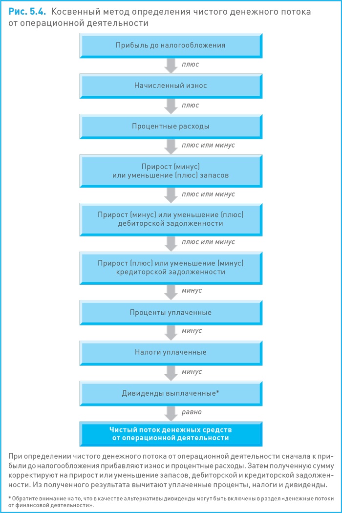 Иллюстрация к книге — Финансовый менеджмент и управленческий учет для руководителей и бизнесменов [i_079.jpg]