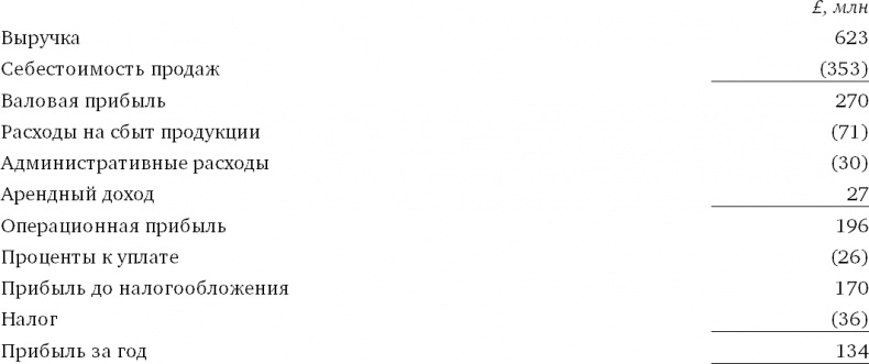 Иллюстрация к книге — Финансовый менеджмент и управленческий учет для руководителей и бизнесменов [i_092.jpg]