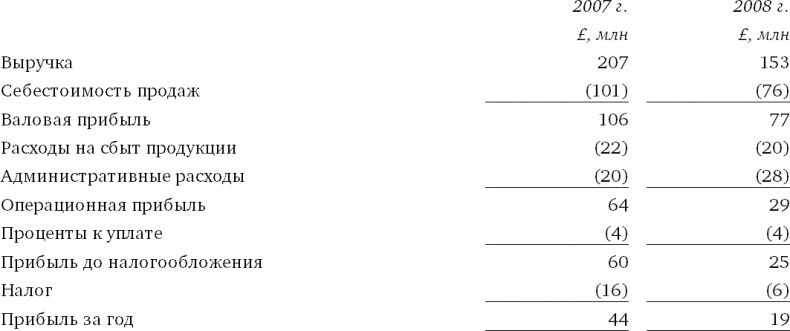 Иллюстрация к книге — Финансовый менеджмент и управленческий учет для руководителей и бизнесменов [i_094.jpg]