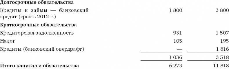 Иллюстрация к книге — Финансовый менеджмент и управленческий учет для руководителей и бизнесменов [i_099.jpg]