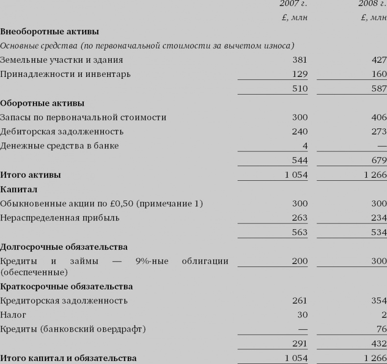 Иллюстрация к книге — Финансовый менеджмент и управленческий учет для руководителей и бизнесменов [i_101.jpg]