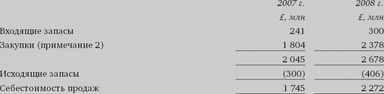 Иллюстрация к книге — Финансовый менеджмент и управленческий учет для руководителей и бизнесменов [i_103.jpg]