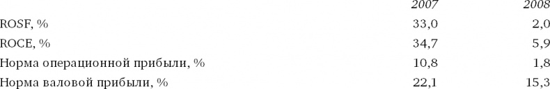 Иллюстрация к книге — Финансовый менеджмент и управленческий учет для руководителей и бизнесменов [i_116.jpg]