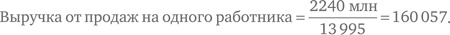 Иллюстрация к книге — Финансовый менеджмент и управленческий учет для руководителей и бизнесменов [i_130.jpg]