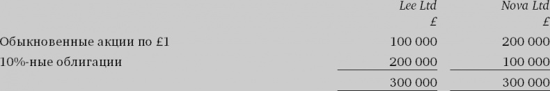 Иллюстрация к книге — Финансовый менеджмент и управленческий учет для руководителей и бизнесменов [i_144.jpg]