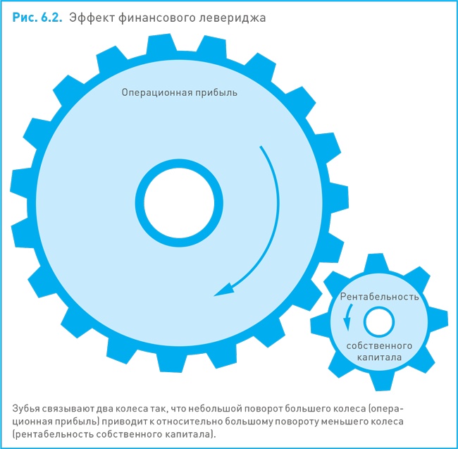 Иллюстрация к книге — Финансовый менеджмент и управленческий учет для руководителей и бизнесменов [i_150.jpg]
