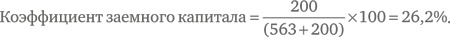 Иллюстрация к книге — Финансовый менеджмент и управленческий учет для руководителей и бизнесменов [i_151.jpg]