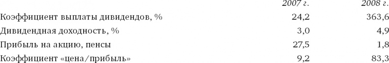 Иллюстрация к книге — Финансовый менеджмент и управленческий учет для руководителей и бизнесменов [i_171.jpg]