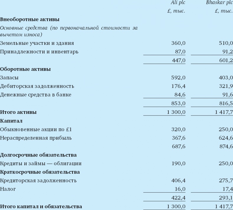 Иллюстрация к книге — Финансовый менеджмент и управленческий учет для руководителей и бизнесменов [i_175.jpg]