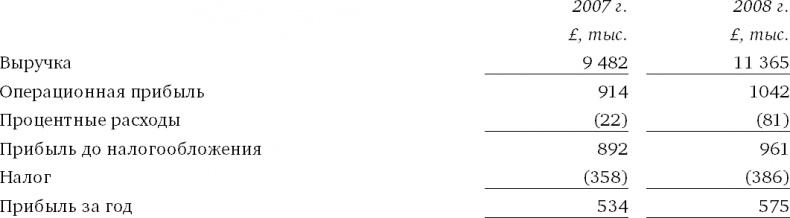 Иллюстрация к книге — Финансовый менеджмент и управленческий учет для руководителей и бизнесменов [i_184.jpg]