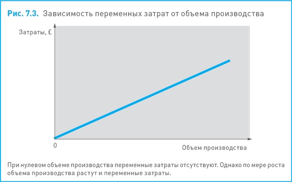 Иллюстрация к книге — Финансовый менеджмент и управленческий учет для руководителей и бизнесменов [i_188.jpg]