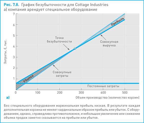 Иллюстрация к книге — Финансовый менеджмент и управленческий учет для руководителей и бизнесменов [i_198.jpg]