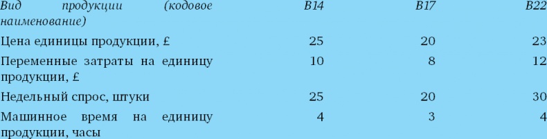 Иллюстрация к книге — Финансовый менеджмент и управленческий учет для руководителей и бизнесменов [i_206.jpg]