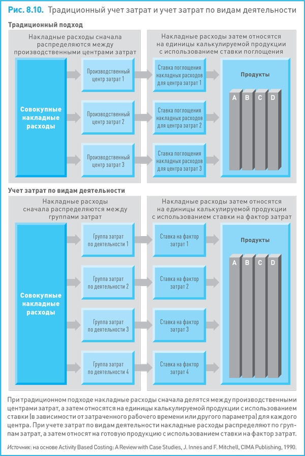 Иллюстрация к книге — Финансовый менеджмент и управленческий учет для руководителей и бизнесменов [i_241.jpg]