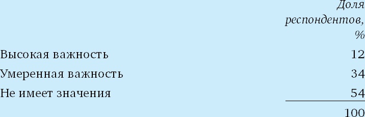 Иллюстрация к книге — Финансовый менеджмент и управленческий учет для руководителей и бизнесменов [i_242.jpg]