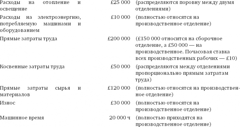 Иллюстрация к книге — Финансовый менеджмент и управленческий учет для руководителей и бизнесменов [i_248.jpg]