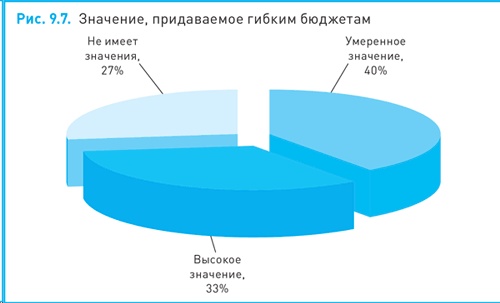 Иллюстрация к книге — Финансовый менеджмент и управленческий учет для руководителей и бизнесменов [i_269.jpg]