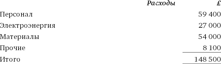 Иллюстрация к книге — Финансовый менеджмент и управленческий учет для руководителей и бизнесменов [i_272.jpg]