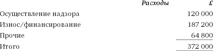 Иллюстрация к книге — Финансовый менеджмент и управленческий учет для руководителей и бизнесменов [i_273.jpg]