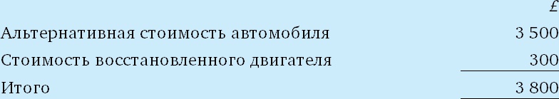 Иллюстрация к книге — Финансовый менеджмент и управленческий учет для руководителей и бизнесменов [i_307.jpg]