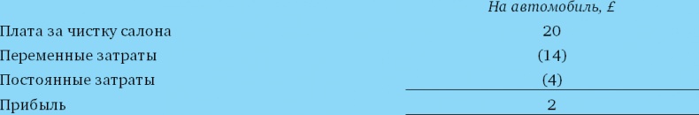 Иллюстрация к книге — Финансовый менеджмент и управленческий учет для руководителей и бизнесменов [i_320.jpg]