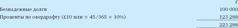 Иллюстрация к книге — Финансовый менеджмент и управленческий учет для руководителей и бизнесменов [i_321.jpg]