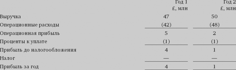 Иллюстрация к книге — Финансовый менеджмент и управленческий учет для руководителей и бизнесменов [i_326.jpg]