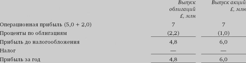 Иллюстрация к книге — Финансовый менеджмент и управленческий учет для руководителей и бизнесменов [i_328.jpg]