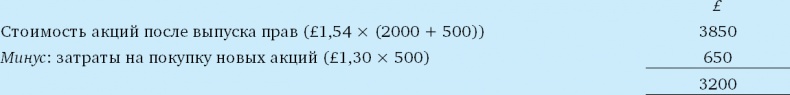 Иллюстрация к книге — Финансовый менеджмент и управленческий учет для руководителей и бизнесменов [i_333.jpg]