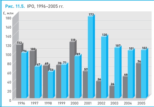 Иллюстрация к книге — Финансовый менеджмент и управленческий учет для руководителей и бизнесменов [i_336.jpg]