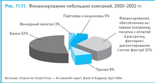 Иллюстрация к книге — Финансовый менеджмент и управленческий учет для руководителей и бизнесменов [i_342.jpg]