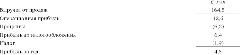 Иллюстрация к книге — Финансовый менеджмент и управленческий учет для руководителей и бизнесменов [i_345.jpg]