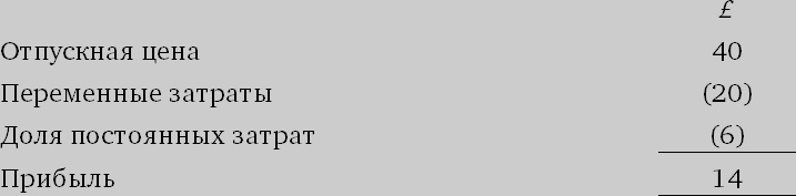 Иллюстрация к книге — Финансовый менеджмент и управленческий учет для руководителей и бизнесменов [i_361.jpg]