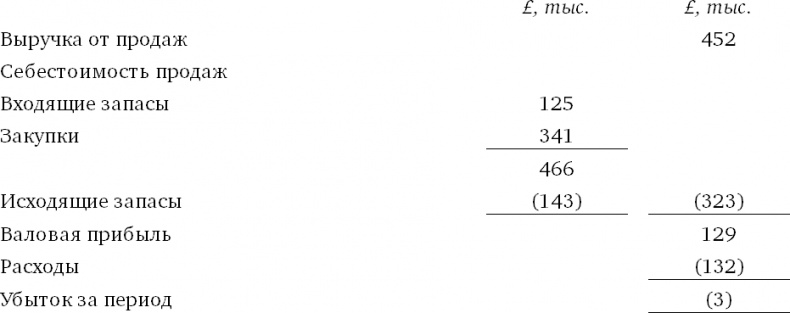 Иллюстрация к книге — Финансовый менеджмент и управленческий учет для руководителей и бизнесменов [i_376.jpg]