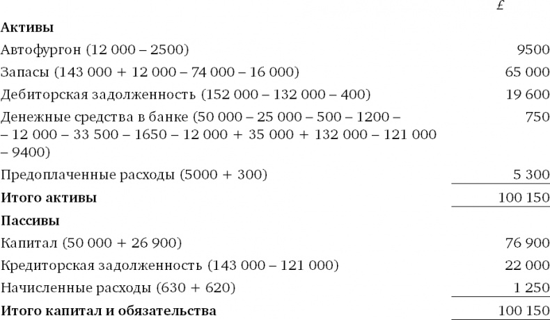 Иллюстрация к книге — Финансовый менеджмент и управленческий учет для руководителей и бизнесменов [i_382.jpg]