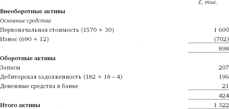 Иллюстрация к книге — Финансовый менеджмент и управленческий учет для руководителей и бизнесменов [i_385.jpg]