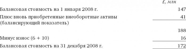 Иллюстрация к книге — Финансовый менеджмент и управленческий учет для руководителей и бизнесменов [i_391.jpg]