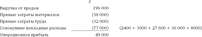 Иллюстрация к книге — Финансовый менеджмент и управленческий учет для руководителей и бизнесменов [i_396.jpg]