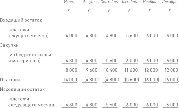 Иллюстрация к книге — Финансовый менеджмент и управленческий учет для руководителей и бизнесменов [i_400.jpg]