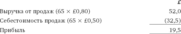 Иллюстрация к книге — Финансовый менеджмент и управленческий учет для руководителей и бизнесменов [i_414.jpg]