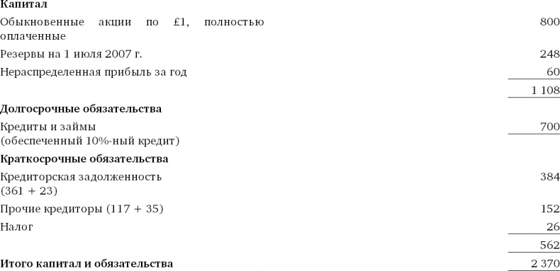 Иллюстрация к книге — Финансовый менеджмент и управленческий учет для руководителей и бизнесменов [i_425.jpg]