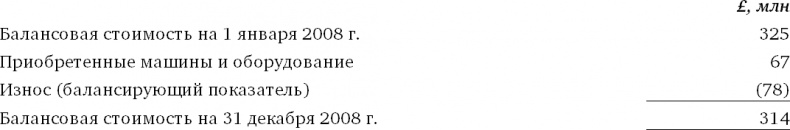 Иллюстрация к книге — Финансовый менеджмент и управленческий учет для руководителей и бизнесменов [i_429.jpg]