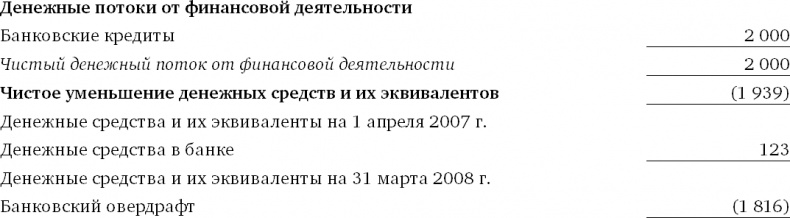 Иллюстрация к книге — Финансовый менеджмент и управленческий учет для руководителей и бизнесменов [i_431.jpg]