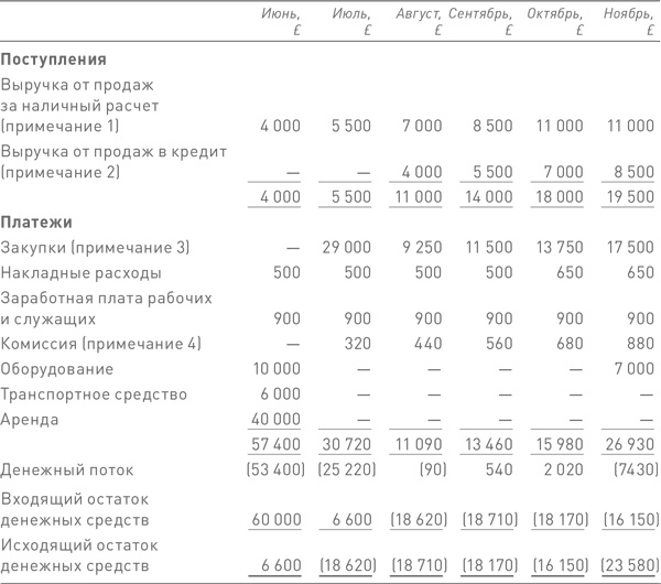 Иллюстрация к книге — Финансовый менеджмент и управленческий учет для руководителей и бизнесменов [i_442.jpg]